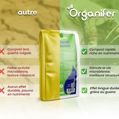 Accélérateur De Compost - 20 Kg Pour 100 À 400 M2 / 20 M3 - Pour Un Compost De Meilleure Qualité En Moins De Temps - Organifer
