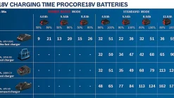 Batterie Bosch Professional ProCORE 18V - 1x12,0Ah