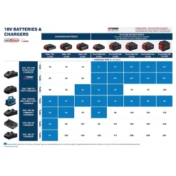 Batterie Bosch Professional Starter-Set 18V - 2x5,0Ah + chargeur GAL 1880 CV