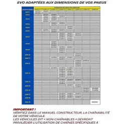 Chaînes à neige EasyGrip Modèle EVO11 Camping-car Fourgon MICHELIN
