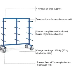 Chariot cantilever longueur utile 2000mm - charge max 500kg - 4626