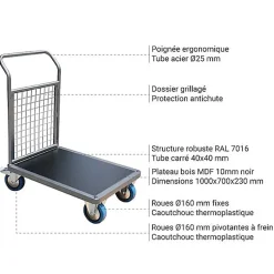 Chariot modulable grillagé - Plateau 1000x700mm - Charge max 500kg - CHM1T3