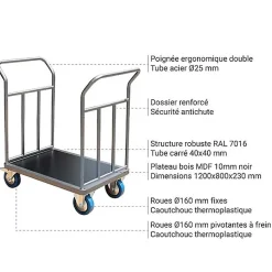 Chariot modulaire 2 côtés renforcés - Plateau 1200x800mm - Charge max 500kg - CHG2T2