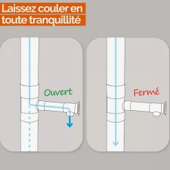 Collecteur, récupérateur d'eau de pluie pour gouttière - Diamètre 8 cm - Linxor