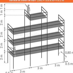 Echafaudage fixe de façade avec pignon 88m² - Plancher Alu / bois - Structure Acier - Garde-corps Lisses - PIGNGCL-88-SPP/AB