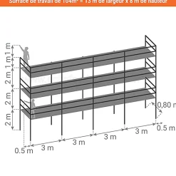 Echafaudage fixe de façade 104m² - Structure + Planchers + Plinthes + Lisses - DUO104-SPP