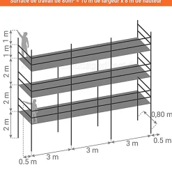Echafaudage fixe de façade 80m² - Structure + Planchers - Version garde-corps - DUO80GC-SP