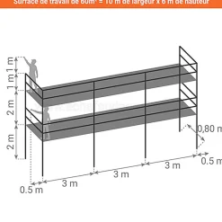 Echafaudage fixe de façade 60m² - Structure + Planchers + Lisses - DUO60-SP