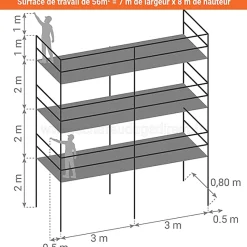 Echafaudage fixe de façade 56m² - Structure seule + Lisses - DUO56-S