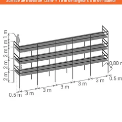 Echafaudage fixe de façade 128m² - Structure seule + Garde-corps - DUO128GC-S