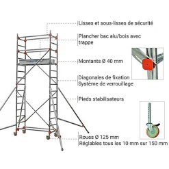 Echafaudage roulant - Hauteur de travail maximale 3.80m - 613112