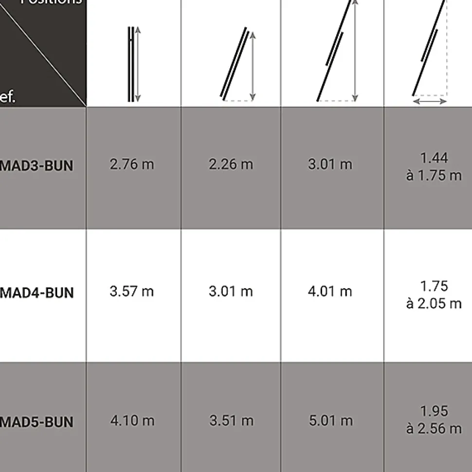 Echelle 11 à 15 marches - Hauteur d'accès max. 4.01m - MAD4-BUN