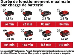 Einhell GE-CH 36/61 Li-Solo Power X-Change - taille-haie sans fil 61 cm