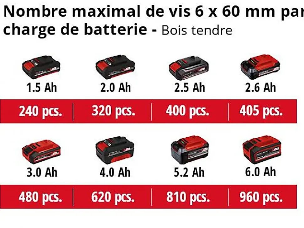 Einhell Perceuse Visseuse sans fil TE-CD 18/50 Li BL solo - Sans batterie