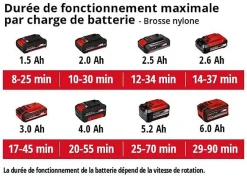 Einhell PICOBELLA 18/215 3424200 Laveuse de sol sans fil 18 V Power X-Change
