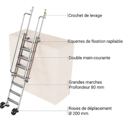 Plateforme 5 à 8 marches : Hauteur de dalle de 1.20 à 1.95m - MAD2SP