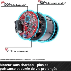 Scie sauteuse sans fil pendulaire Einhell TP-JST 18/135Li BL Solo 18V (sans batterie)
