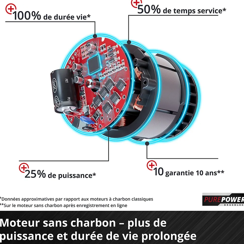 Souffleur sans fil sur batterie 18V 670m³/h Einhell GP-LB 18/200 Li E-Solo (vendu sans batterie ni chargeur)