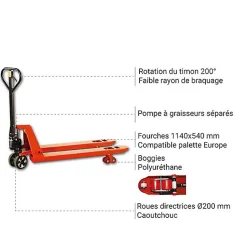 Transpalette manuel standard - Fourches 1150x540mm - Capacité 2,5 tonnes - Polyvalent - SDF25N