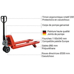 Transpalette roues directrices caoutchouc, galets polyuréthane - Palette fermée - Fourches 1150x540mm - Charge max 2500kg -